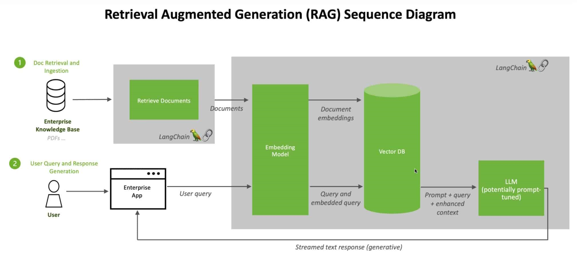 nvidia-rag